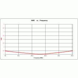 ANTENA TRI-BAND MOXON-BEAM 28/50/70 MHz 2+2+2 el. 160cm