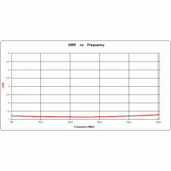 ANTENA TRI-BAND MOXON-BEAM 28/50/70 MHz 2+2+2 el. 160cm