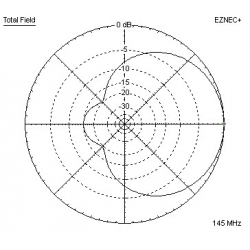 ANTENA SZEROKOPASMOWA LPDA TURYSTYCZNA SOTA 144/430 MHz 5el. 55cm