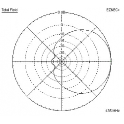 ANTENA SZEROKOPASMOWA LPDA TURYSTYCZNA SOTA 144/430 MHz 5el. 55cm