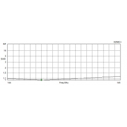 ANTENA YAGI DK7ZB 144 MHz 13 el. 28/50 Ohm 890 cm 16.7 dBi