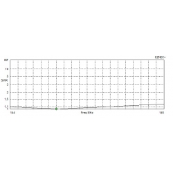 ANTENA YAGI DK7ZB 144 MHz 13 el. 28/50 Ohm 890 cm 16.7 dBi