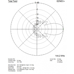 ANTENA YAGI DK7ZB 144 MHz 13 el. 28/50 Ohm 890 cm 16.7 dBi