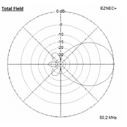 ANTENA DUAL-BAND YAGI DK7ZB 50/70 MHz 5+5 elementy 400 cm