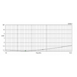 ANTENA DUAL-BAND YAGI DK7ZB 50/70 MHz 5+5 elementy 400 cm