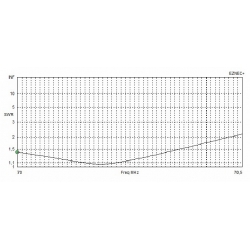 ANTENA DUAL-BAND YAGI DK7ZB 50/70 MHz 5+5 elementy 400 cm