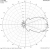 ANTENA YAGI DK7ZB 144 MHz 7el. 28/50 300cm 12.9dBi