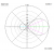 ANTENA DUAL-BAND YAGI DK7ZB 144/430 MHz 6+10 el. 200cm