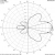 ANTENA DUAL-BAND YAGI DK7ZB 144/430 MHz 5+8el. 150cm Z TYLNYM MOCOWANIEM