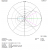 ANTENA DUAL-BAND YAGI DK7ZB 50/70 MHz 4+4 elementy 220 cm