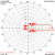 ANTENA LOOP YAGI 1296 MHz 49 ELEMENTÓW 21.3 dBi 400 cm