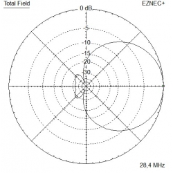 ANTENA TRI-BAND MOXON-BEAM 28/50/70 MHz 2+2+2 el. 160cm