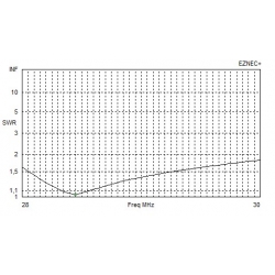 ANTENA TRI-BAND MOXON-BEAM 28/50/70 MHz 2+2+2 el. 160cm