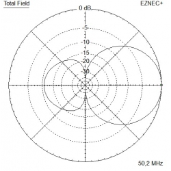 ANTENA TRI-BAND MOXON-BEAM 28/50/70 MHz 2+2+2 el. 160cm