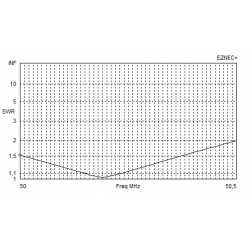 ANTENA TRI-BAND MOXON-BEAM 28/50/70 MHz 2+2+2 el. 160cm