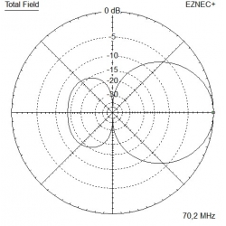 ANTENA TRI-BAND MOXON-BEAM 28/50/70 MHz 2+2+2 el. 160cm