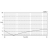 ANTENA TRI-BAND MOXON-BEAM 28/50/70 MHz 2+2+2 el. 160cm