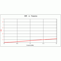 ANTENA TRI-BAND YAGI DK7ZB 50/70/144 MHz 2+2+3el. 120cm