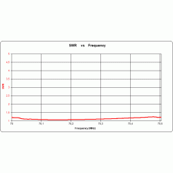 ANTENA TRI-BAND YAGI DK7ZB 50/70/144 MHz 2+2+3el. 120cm