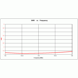 ANTENA TRI-BAND YAGI DK7ZB 50/70/144 MHz 2+2+3el. 120cm