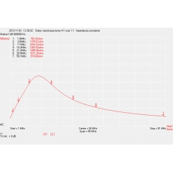 BALUN ANTENOWY SZEROKOPASMOWY 1:1 300 W 1.8-52 MHz DO ANTEN DRUTOWYCH TYPU DIPOL